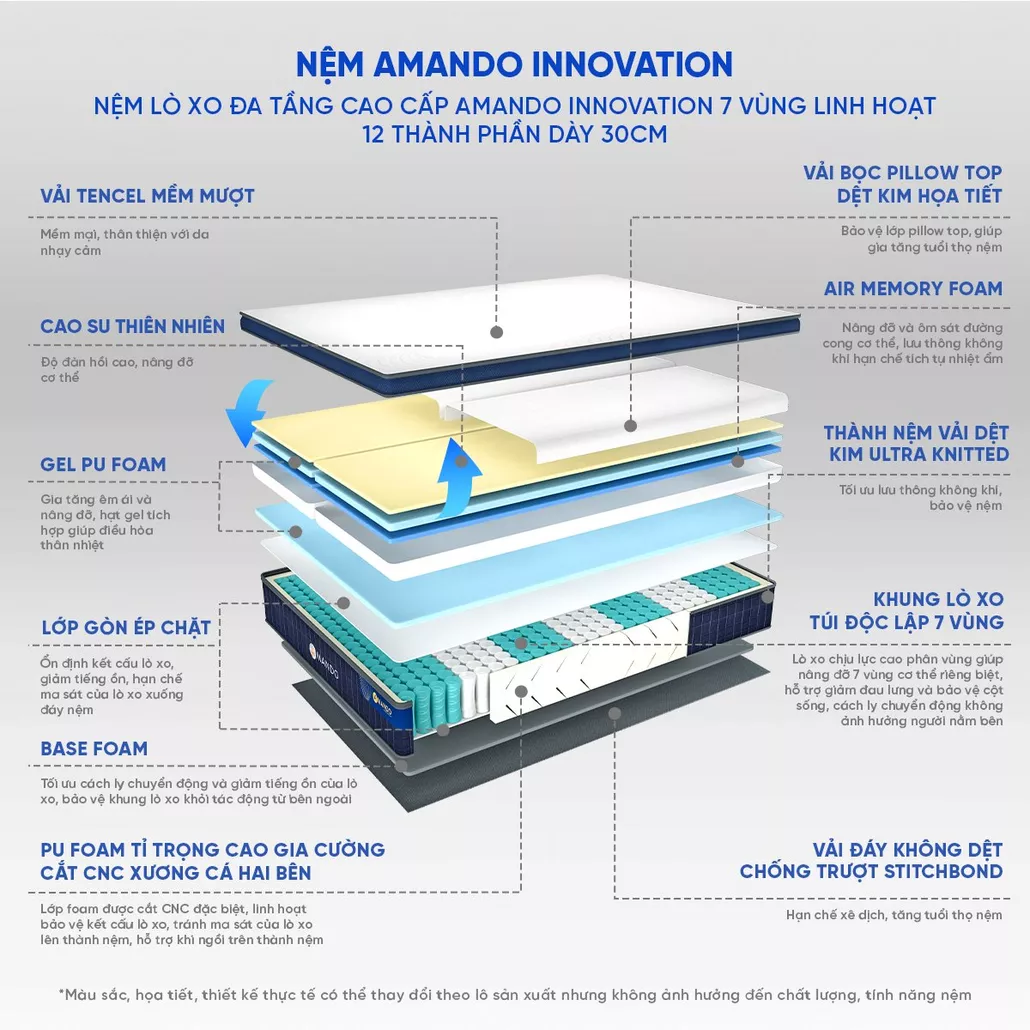 Nệm lò xo Amando Innovation đàn hồi cao, nâng đỡ 7 vùng cơ thể