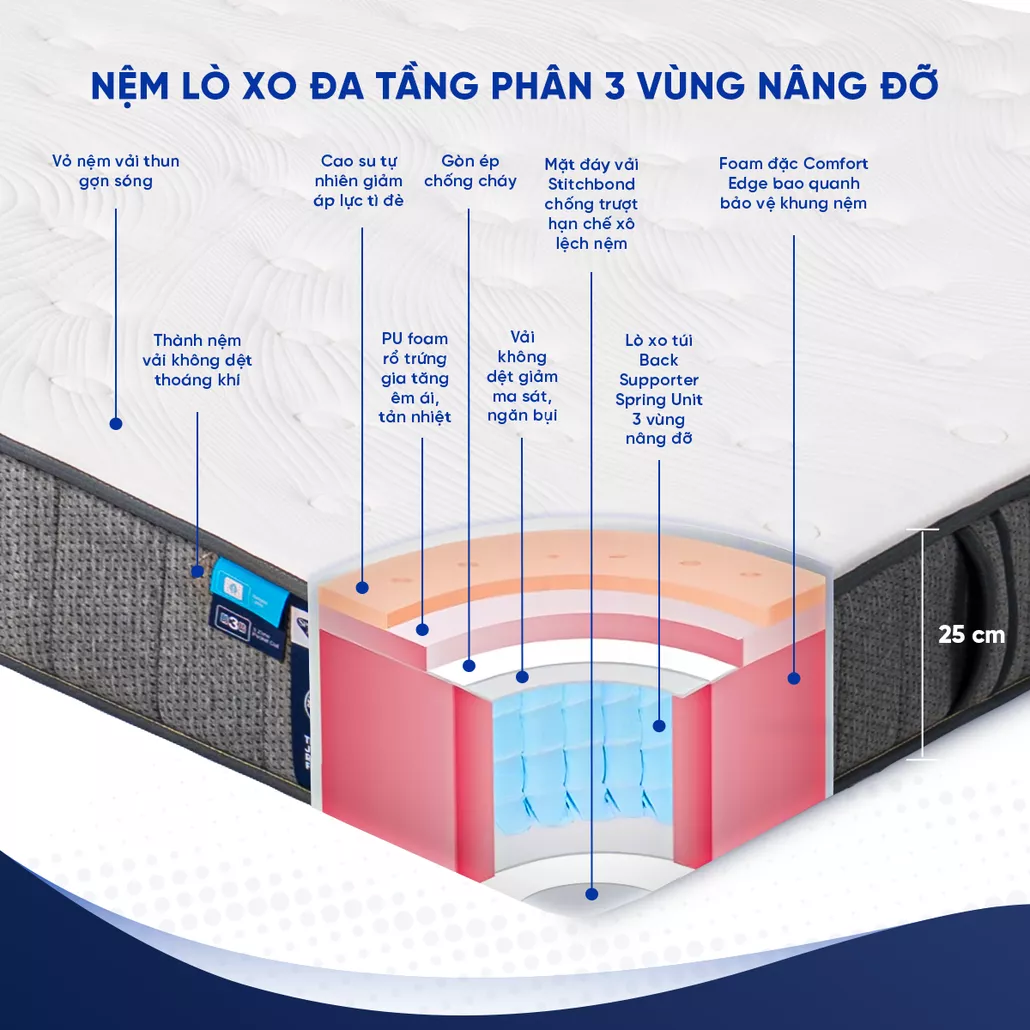 Nệm lò xo Spring Air Back Supporter Firm hỗ trợ nâng đỡ dày 25cm