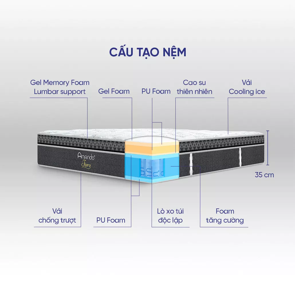 Nệm lò xo Amando Faro 5 vùng giảm đau lưng