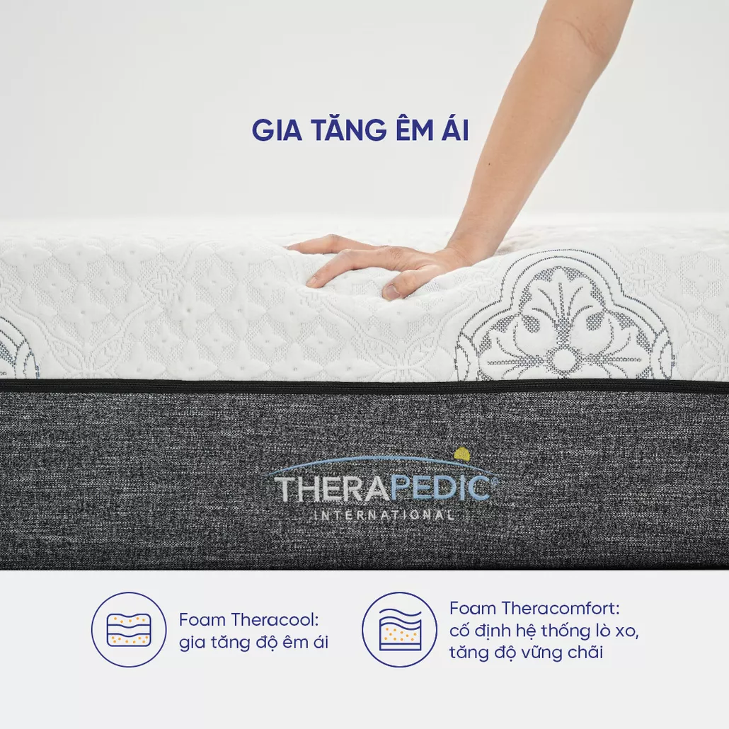 Gia tăng êm ái foam theracool: gia tăng độ êm ái foam theracomfort: cố định hệ thống lò xo, tăng độ vững chãi