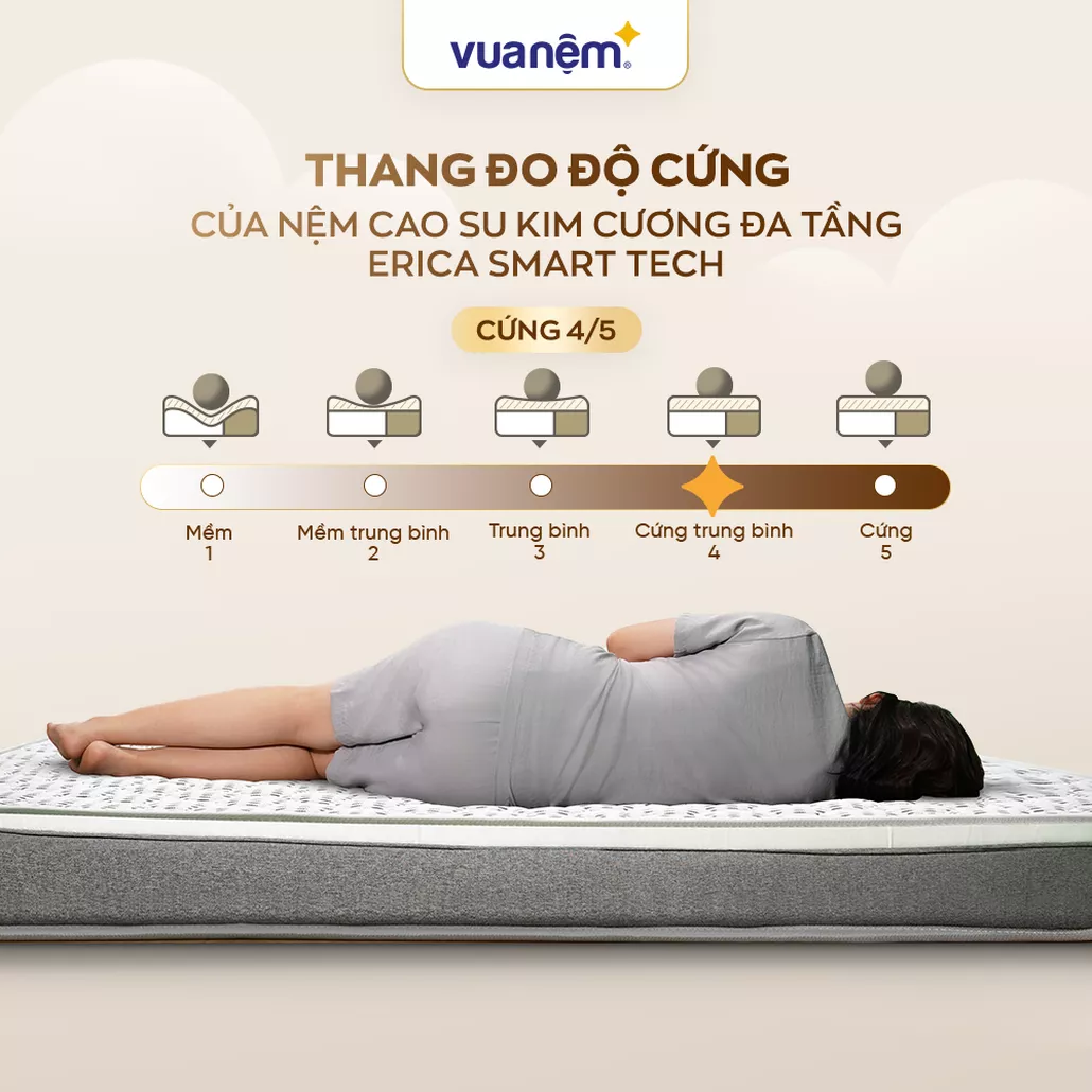 Nệm cao su Kim Cương Erica Smart Tech 