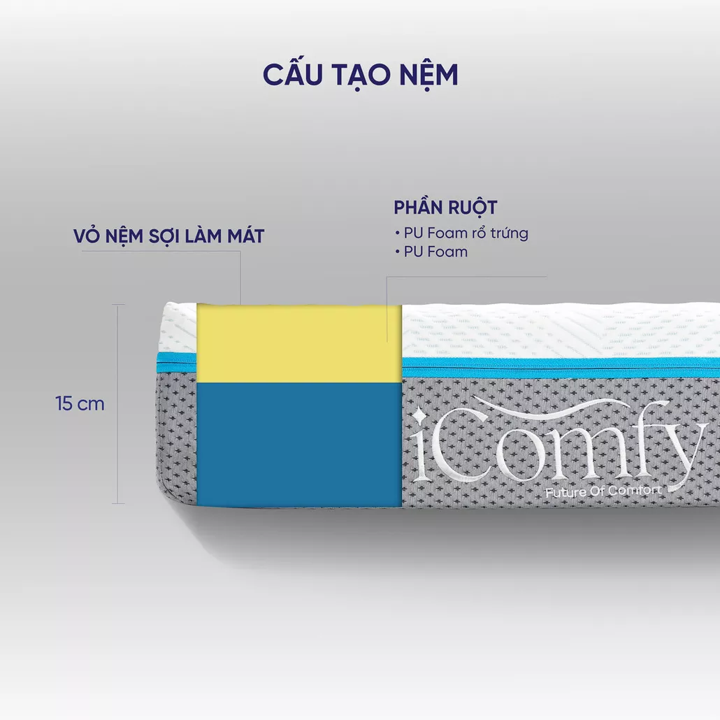 Nệm foam icomfy Coolax êm ái, thông thoáng