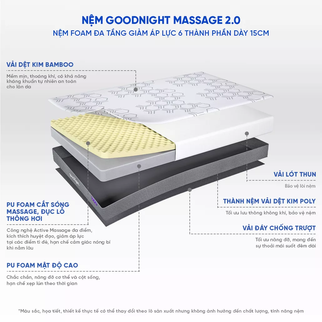 Nệm foam giảm áp lực Goodnight Hachi thoáng mát, kháng khuẩn