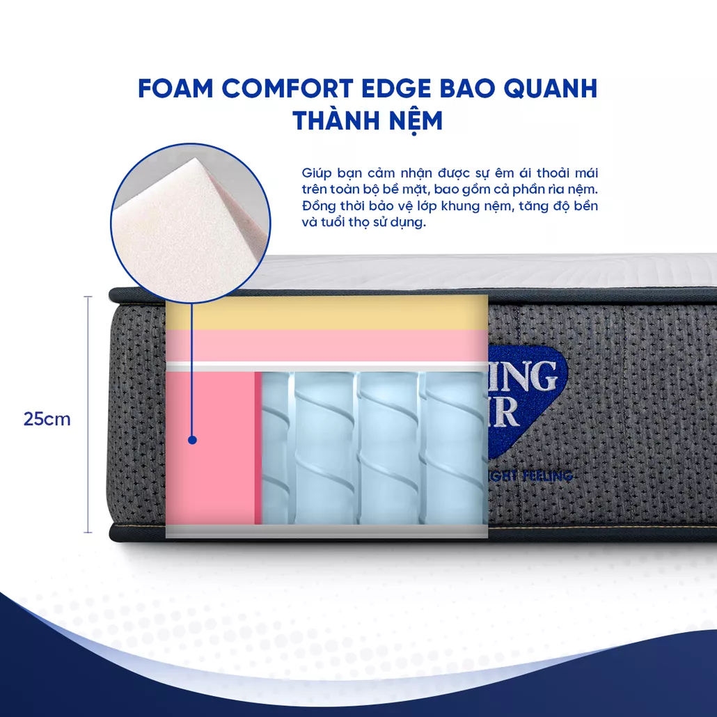 Lớp Comfort Edge tăng diện tích sử dụng và bảo vệ cấu trúc