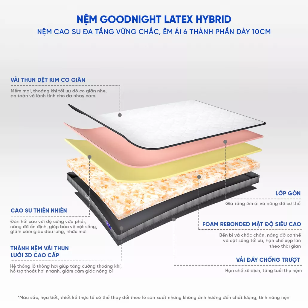Nệm cao su đa tầng Goodnight Rena vững chắc, thông thoáng
