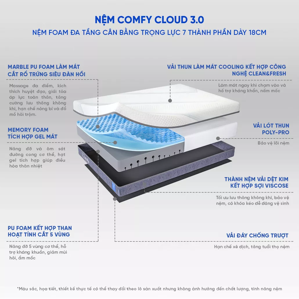 Nệm foam cân bằng trọng lực Comfy Cloud 3.0 nâng đỡ 5 vùng, điều hòa thân nhiệt, kháng khuẩn