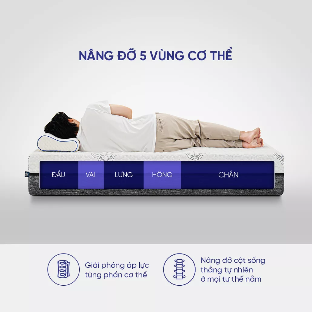 nâng đỡ 5 vùng cơ thể đầu, vai, lưng, hông, chân giải phóng áp lực cơ thể nâng đỡ cột sống thẳng tự nhiên ở mọi tư thế nằm