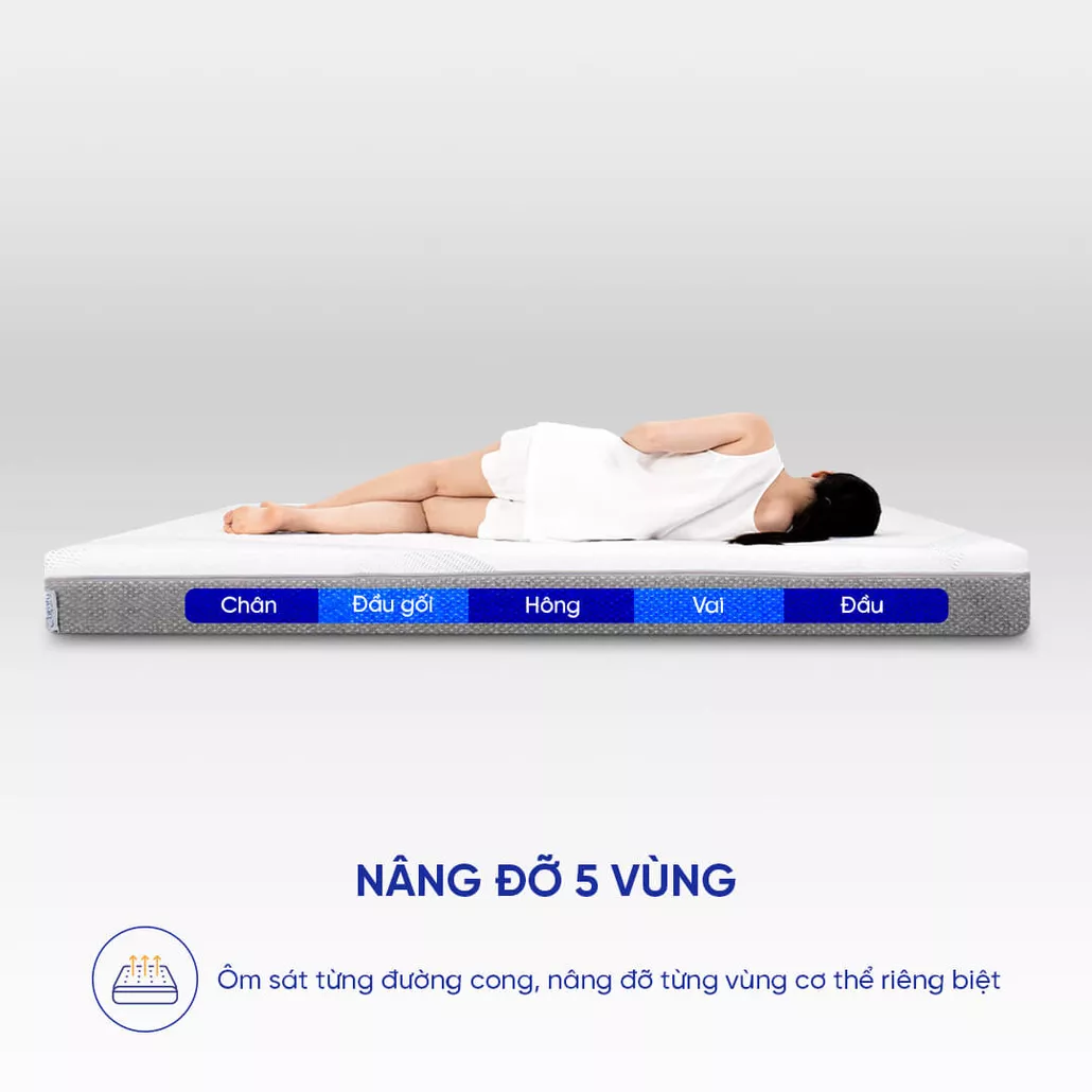 Nệm foam cân bằng trọng lực Comfy Cloud 3.0 nâng đỡ 5 vùng, điều hòa thân nhiệt, kháng khuẩn