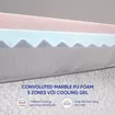 Nệm foam Comfy Lux 2.0 cao cấp kháng virus dày 22cm - Ảnh thumb 7