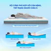 Nệm foam iComfy Coolax massage thoáng mát dày 15cm (BST Ngủ Mát) - Ảnh thumb 4