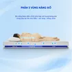 Nệm foam iComfy Coolax Plus nâng cấp làm mát dày 20cm (BST Ngủ Mát) - Ảnh thumb 3