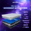 Nệm foam Goodnight Active Hybrid dày 20cm - Ảnh thumb 2