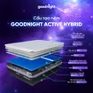 Nệm foam Goodnight Active Hybrid dày 20cm - Ảnh thumb 1