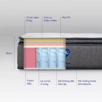 Combo Lò xo làm mát: 01 Đệm Spring Air Firm Plus, 01 bộ Élan/Lagom, 02 gối Nami - Ảnh 6