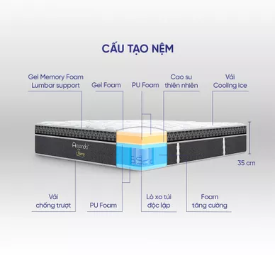 Nệm lò xo Amando Faro 5 vùng giảm đau lưng dày 35cm - Ảnh 4