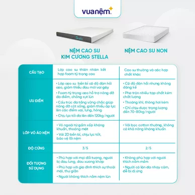 Nệm cao su đa tầng Kim Cương Stella dày 15cm - Ảnh 8