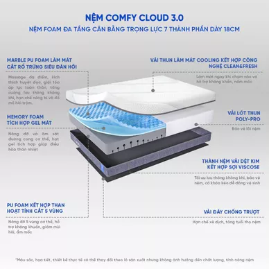 Nệm foam Comfy Cloud 3.0 cân bằng trọng lực dày 18cm - Ảnh 3