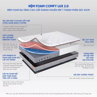 Nệm foam Comfy Lux 2.0 cao cấp kháng khuẩn kép dày 22cm - Ảnh 3