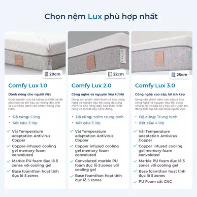 Nệm foam Comfy Lux 2.0 cao cấp kháng khuẩn kép dày 22cm - Ảnh 10