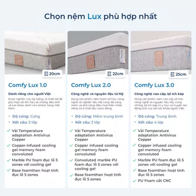 Nệm foam Comfy Lux 3.0 cao cấp tương thích toàn diện dày 25cm - Ảnh 16