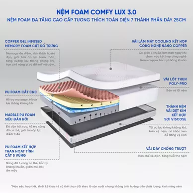 Nệm foam Comfy Lux 3.0 cao cấp tương thích toàn diện dày 25cm - Ảnh 3