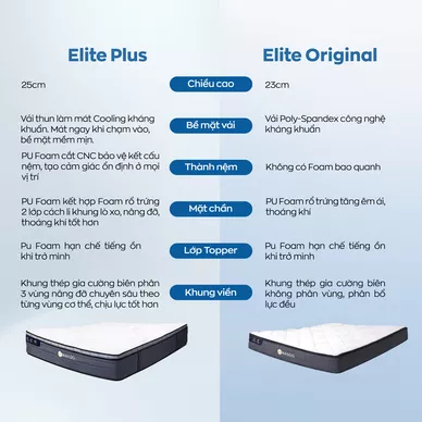 Nệm lò xo túi độc lập Amando Elite Plus giảm tiếng ồn dày 25cm - Ảnh 11