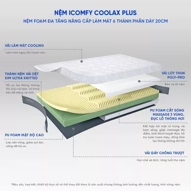 Nệm foam iComfy Coolax Plus nâng cấp làm mát dày 20cm (BST Ngủ Mát) - Ảnh 3