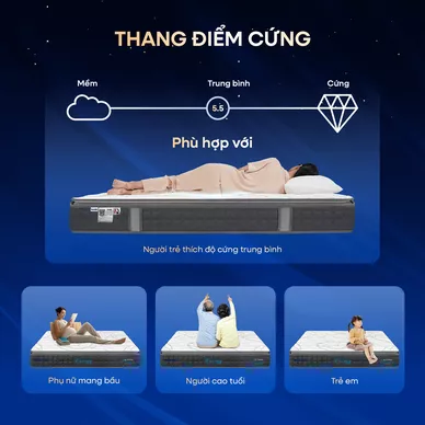 [Mới - Độc quyền] Nệm lò xo song song công nghệ cách ly chuyển động Dunlopillo de.Stress Energy - Ảnh 11