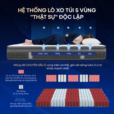 [Mới - Độc quyền] Nệm lò xo độc lập phân 5 vùng nâng đỡ chuyên sâu Dunlopillo de.Stress Release - Ảnh 6