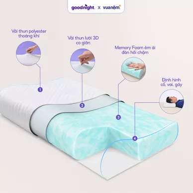 Gối foam công thái học cao cấp Goodnight Nori 2.0 - Ảnh 3