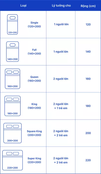 Bảng size tiêu chuẩn