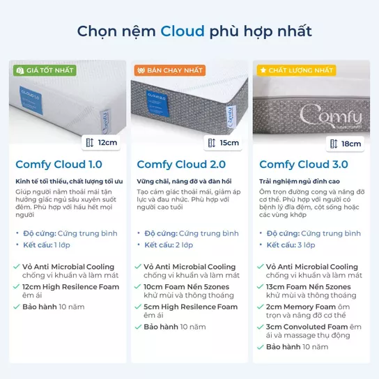 Nệm foam Comfy Cloud 2.0 siêu đàn hồi dày 15cm - Ảnh 11