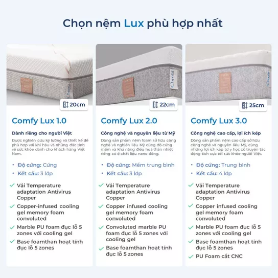 Nệm foam Comfy Lux 1.0 cao cấp kháng khuẩn kép - Ảnh 14