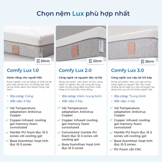 Nệm foam Comfy Lux 2.0 cao cấp kháng virus - Ảnh 15