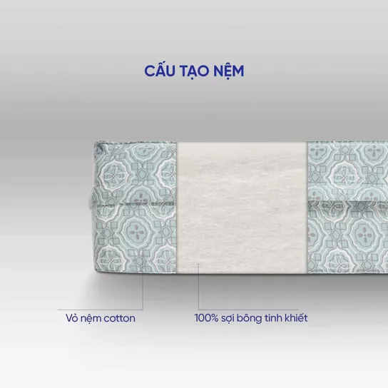 Nệm Bông ép Wonjun Pure & Fresh chuẩn Hàn Quốc dày 5/9cm - Ảnh 11