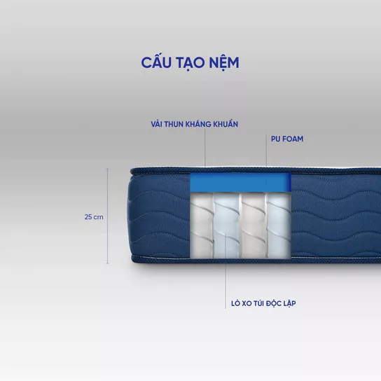 Nệm lò xo Dream Spring cách ly chuyển động dày 25cm - Ảnh 4