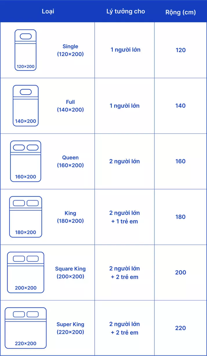 Bảng size tiêu chuẩn