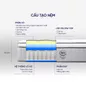 (Phiên bản giới hạn) Nệm lò xo Serta Pedic iBreeze cao cấp làm mát linh hoạt dày 41cm - Ảnh thumb 3