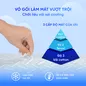 Gối foam Comfy Nami công thái học (BST Ngủ Mát) - Ảnh thumb 2