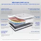 Nệm foam Comfy Lux 3.0 cao cấp tương thích toàn diện dày 25cm - Ảnh thumb 2