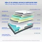 Nệm lò xo Spring Air Back Supporter Firm hỗ trợ nâng đỡ dày 25cm - Ảnh thumb 2