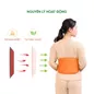 Iyashi Đai chườm thảo dược lưng - bụng - Ảnh thumb 5