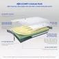 Nệm foam iComfy Coolax Plus nâng cấp làm mát dày 20cm (BST Ngủ Mát) - Ảnh thumb 2