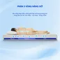 Nệm foam iComfy Coolax Plus nâng cấp làm mát dày 20cm (BST Ngủ Mát) - Ảnh thumb 3