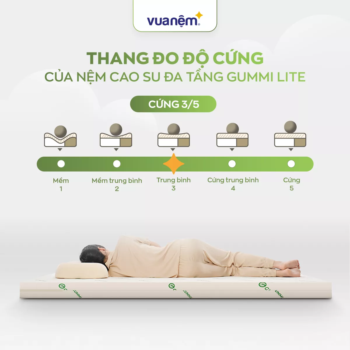 Ngủ ngon hơn với nệm Gummi Lite