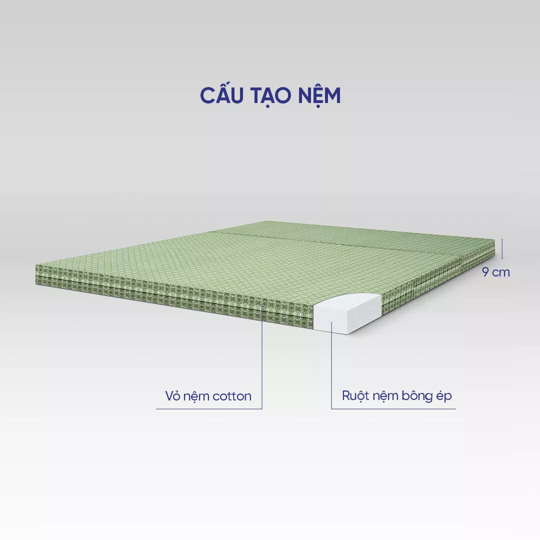 Cấu tạo nệm bông ép Goodnight Nova gấp 3