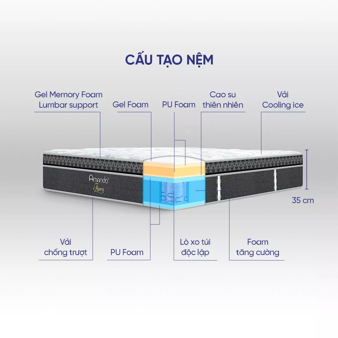 Nệm lò xo Amando Faro 5 vùng giảm đau lưng dày 35cm - Ảnh 3