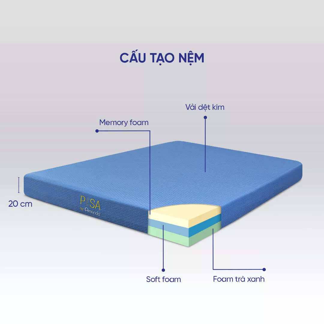 Combo nệm gối foam Amando Pisa 20cm - Ảnh 3