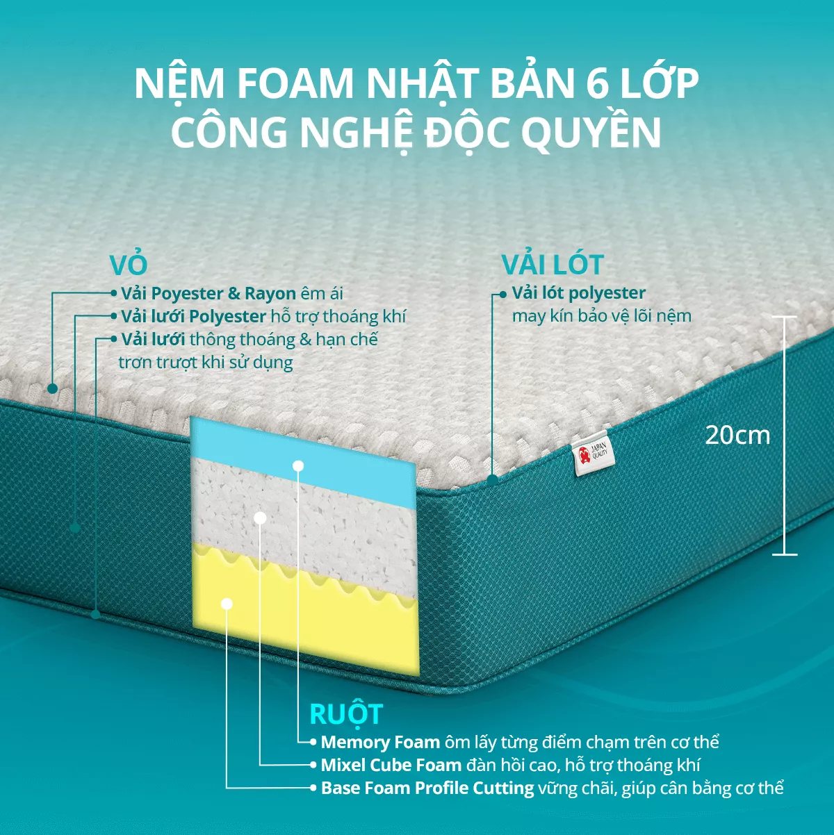 Nệm foam Nhật Bản Aeroflow Fit Plus kháng khuẩn dày 20cm - Ảnh 3