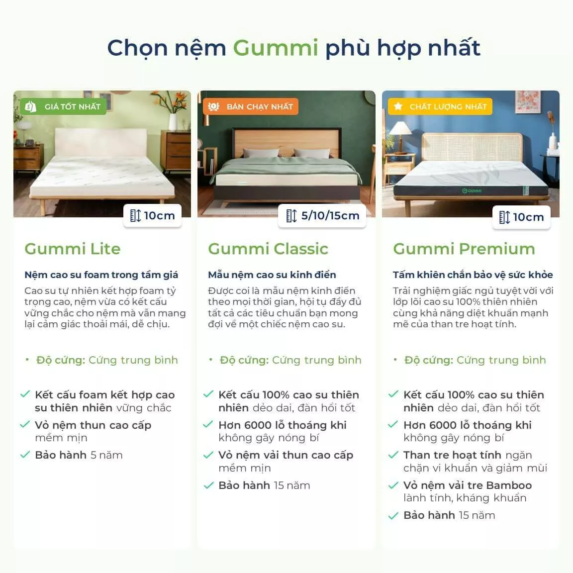 Nệm cao su thiên nhiên Gummi Classic thế hệ mới dày 5/10/15cm - Ảnh 10